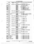 Previous Page - Parts and Illustration Catalog P&A 52R January 1988
