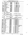 Previous Page - Parts and Illustration Catalog P&A 52R January 1988
