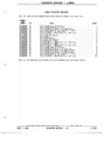 Previous Page - Parts and Illustration Catalog P&A 52R January 1988