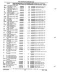 Next Page - Parts and Illustration Catalog P&A 52R January 1988