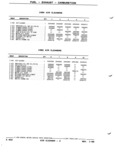 Previous Page - Parts and Illustration Catalog P&A 52R January 1988