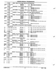 Previous Page - Parts and Illustration Catalog P&A 52R January 1988