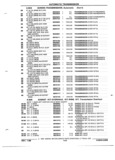 Previous Page - Parts and Illustration Catalog P&A 52R January 1988