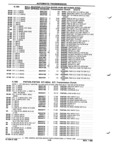 Previous Page - Parts and Illustration Catalog P&A 52R January 1988