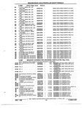 Previous Page - Parts and Illustration Catalog P&A 52R January 1988