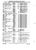 Previous Page - Parts and Illustration Catalog P&A 52R January 1988
