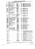 Previous Page - Parts and Illustration Catalog P&A 52R January 1988
