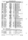 Next Page - Parts and Illustration Catalog P&A 52R January 1988