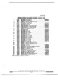 Next Page - Parts and Illustration Catalog P&A 52R January 1988