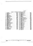 Next Page - Parts and Illustration Catalog 22W October 1989