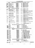 Next Page - Parts and Accessories Catalog 32J April 1989