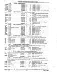 Previous Page - Parts and Accessories Catalog 32J April 1989