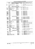 Next Page - Parts and Accessories Catalog 32J April 1989