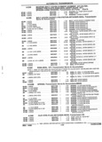 Previous Page - Parts and Accessories Catalog 32J April 1989