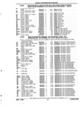 Next Page - Parts and Accessories Catalog 32J April 1989