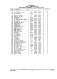 Previous Page - Parts and Accessories Catalog 32J April 1989