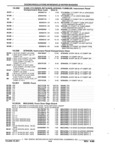 Next Page - Parts and Accessories Catalog 32J April 1989