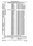 Next Page - Parts and Accessories Catalog 32J April 1989