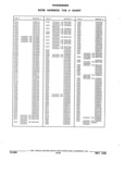Next Page - Parts and Accessories Catalog 32J April 1989
