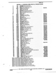Previous Page - Parts and Accessories Catalog 32J April 1989