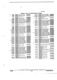 Next Page - Parts and Accessories Catalog 32J April 1989