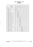 Previous Page - Parts and Illustration Catalog 44J October 1989