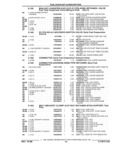 Previous Page - Parts and Illustration Catalog 44J October 1989