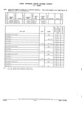 Previous Page - Parts and Illustration Catalog 44J October 1989