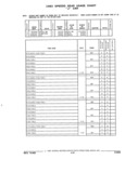 Previous Page - Parts and Illustration Catalog 44J October 1989