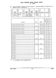 Previous Page - Parts and Illustration Catalog 44J October 1989