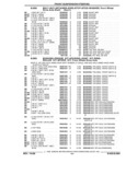 Previous Page - Parts and Illustration Catalog 44J October 1989
