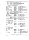 Next Page - Parts and Illustration Catalog 44J October 1989