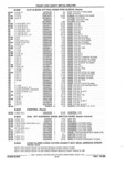 Next Page - Parts and Illustration Catalog 44J October 1989