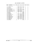 Previous Page - Parts and Illustration Catalog 44J October 1989
