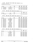 Next Page - Parts and Illustration Catalog 44J October 1989