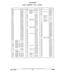 Previous Page - Parts and Illustration Catalog 44J October 1989