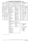 Next Page - Parts and Illustration Catalog 22W June 1990