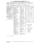 Next Page - Parts and Illustration Catalog 22W June 1990