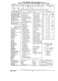 Next Page - Parts and Illustration Catalog 22W June 1990