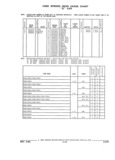 Previous Page - Parts and Illustration Catalog 22W June 1990
