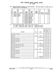 Previous Page - Parts and Illustration Catalog 22W June 1990