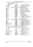 Previous Page - Parts and Illustration Catalog 22W June 1990