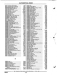Previous Page - Parts and Illustration Catalog P&A 52R September 1990