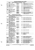 Previous Page - Parts and Illustration Catalog P&A 52R September 1990