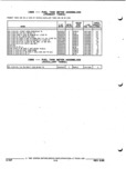 Next Page - Parts and Illustration Catalog P&A 52R September 1990