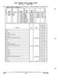 Next Page - Parts and Illustration Catalog P&A 52R September 1990