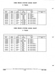 Next Page - Parts and Illustration Catalog P&A 52R September 1990