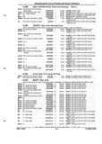 Previous Page - Parts and Illustration Catalog P&A 52R September 1990