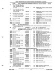 Previous Page - Parts and Illustration Catalog P&A 52R September 1990