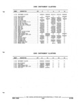 Next Page - Parts and Illustration Catalog P&A 52R September 1990